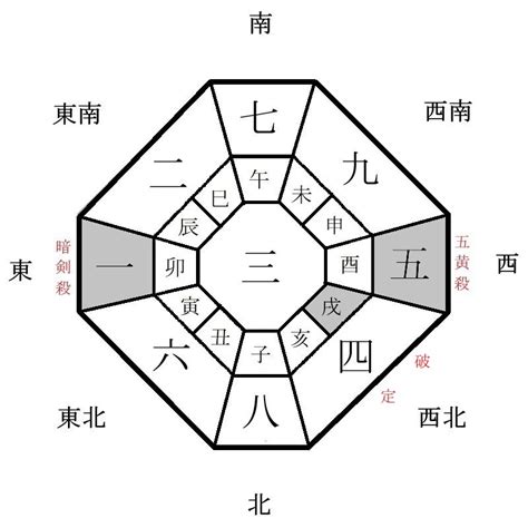 今日麻將財位|今天財運方位，2024年11月27日財神方位，今日財神方位，農曆。